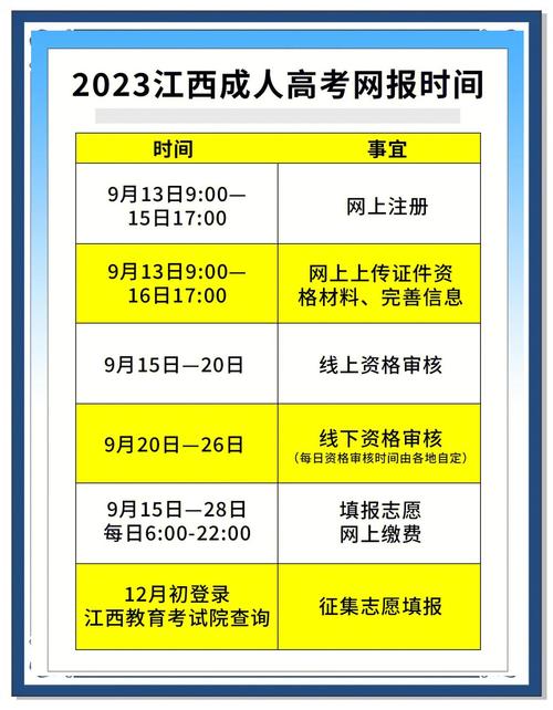 2023年成人高考函授大专报名时间是什么时候