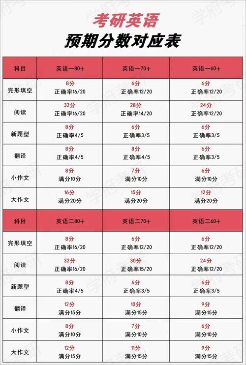 2020考研英语国家线多少？2020考研英语国家线公布时间？