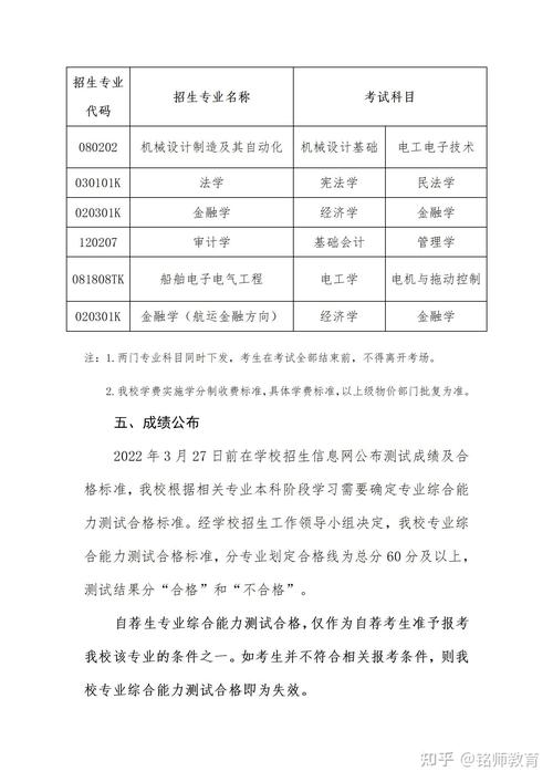 山东2022年专升本考试报名时间？山东专升本2021年报名时间？