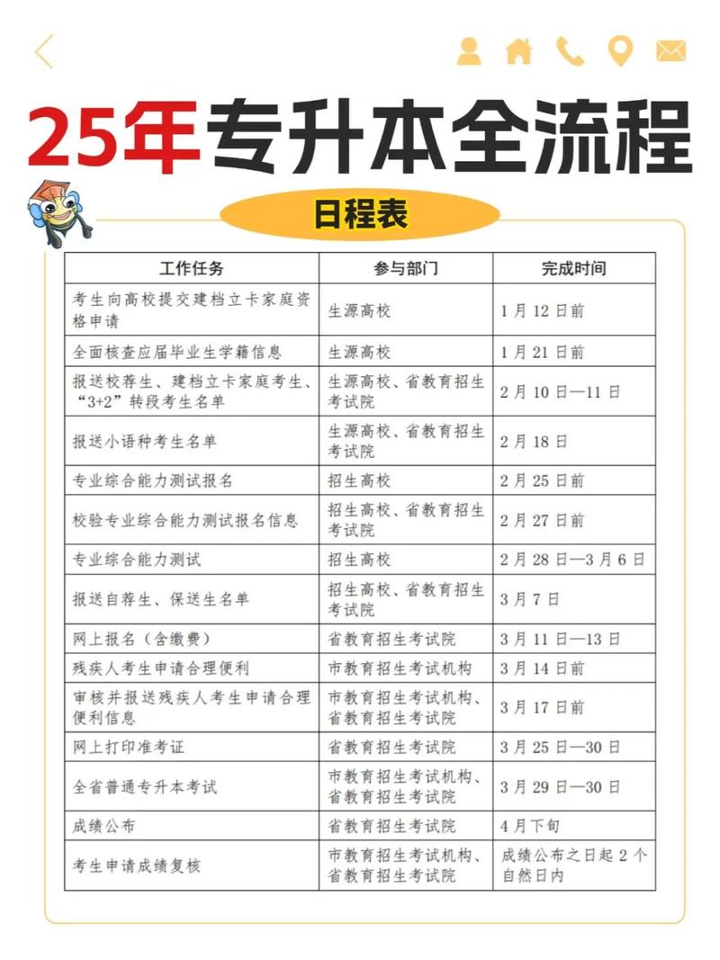 2022年山东专升本考前注意事项