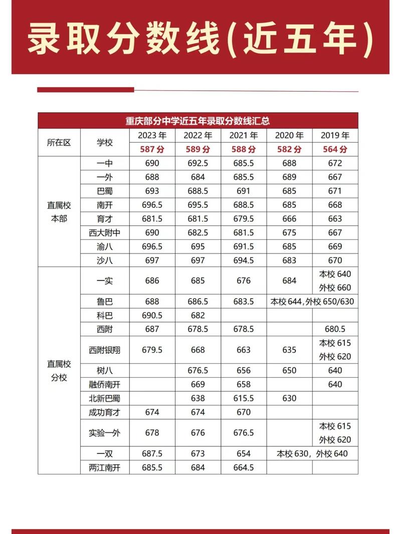 商丘柘城中招分数线是多少?