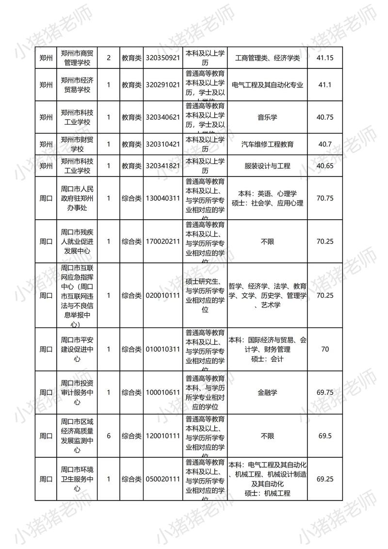 周口太康特岗笔试分数线