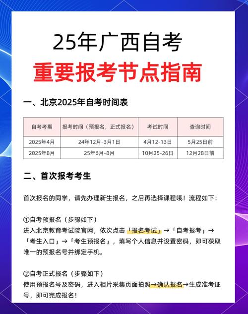 广西专升本报名需要什么条件?