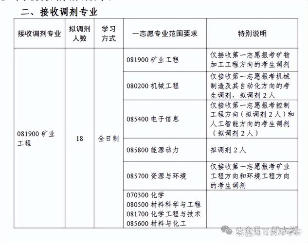 25考研调剂Q&A,帮你答疑解惑