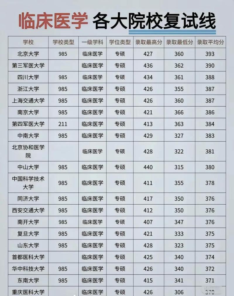 2025考研多少分能上岸，二本为什么不建议考研