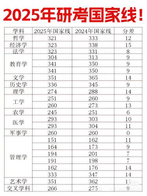 考研录取分是多少分2025年