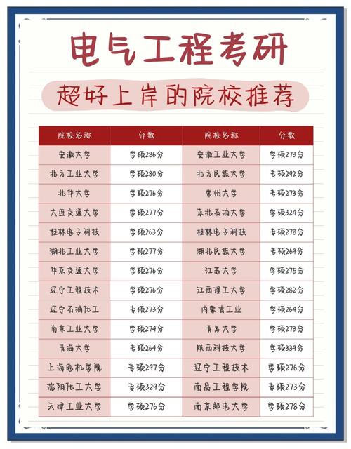 马克思主义理论考研的分数线