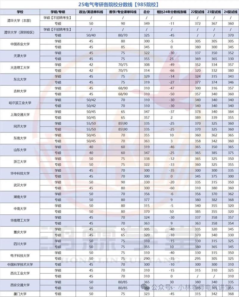 中国医科大学今年考研录取多少分能上