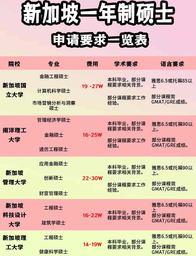 新加坡出国留学的条件是什么