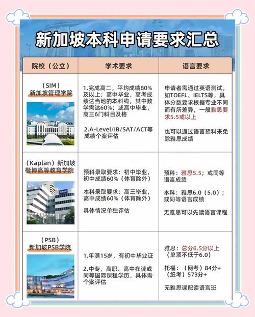 出国新加坡留学的条件是什么
