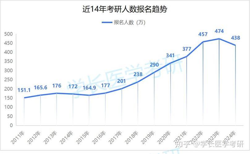 2021年考研报考人数和录取人数