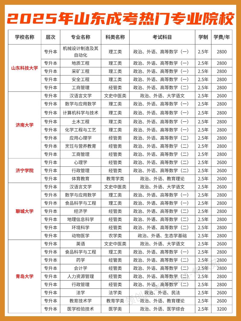 成人高考能报考哪些大学，成人高考可以考到什么大学