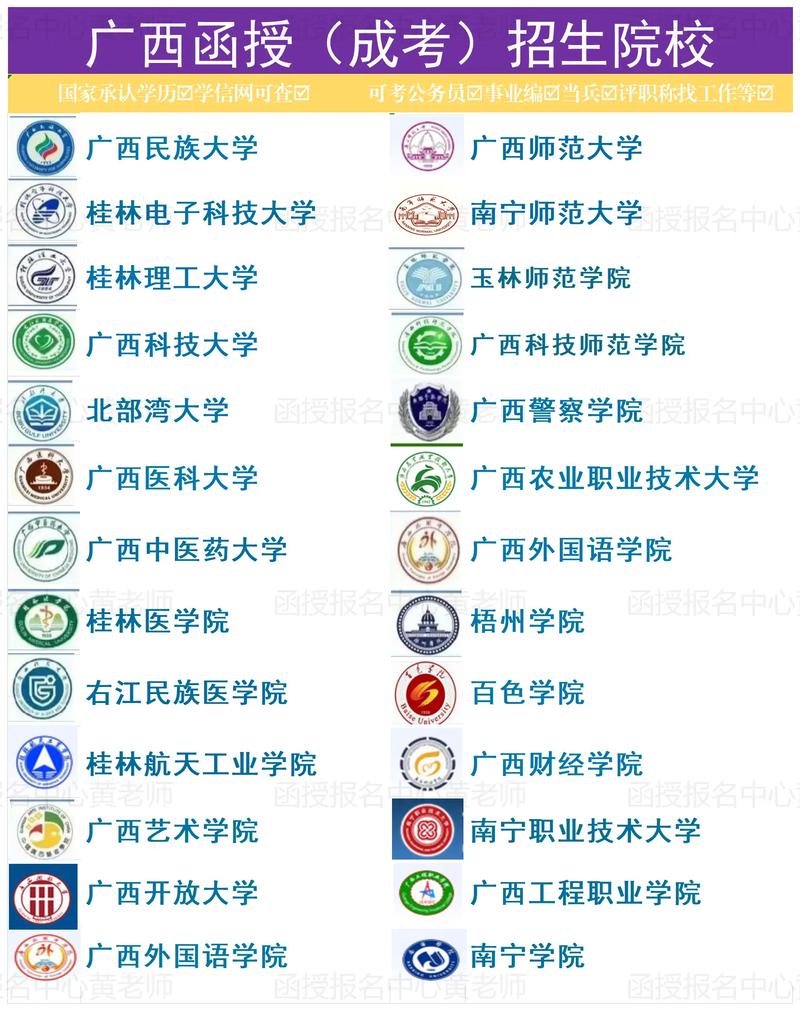 广西成人高考可以报考哪些大学?
