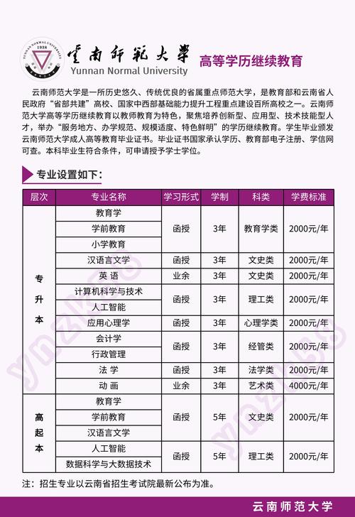 成人高考在云南可以报考哪些大学