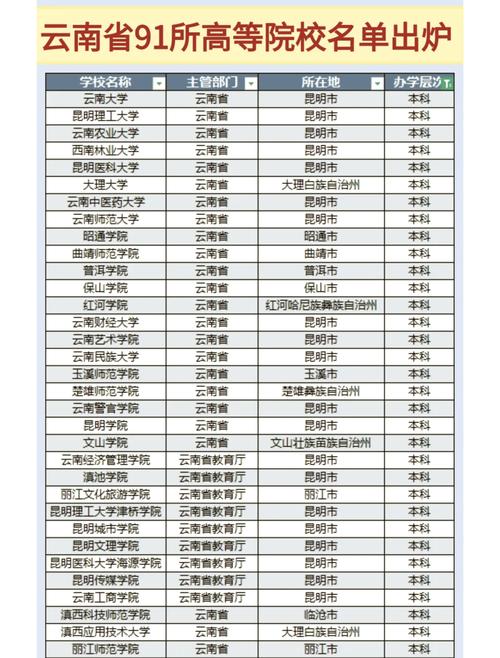 成人高考可以考哪些大学?