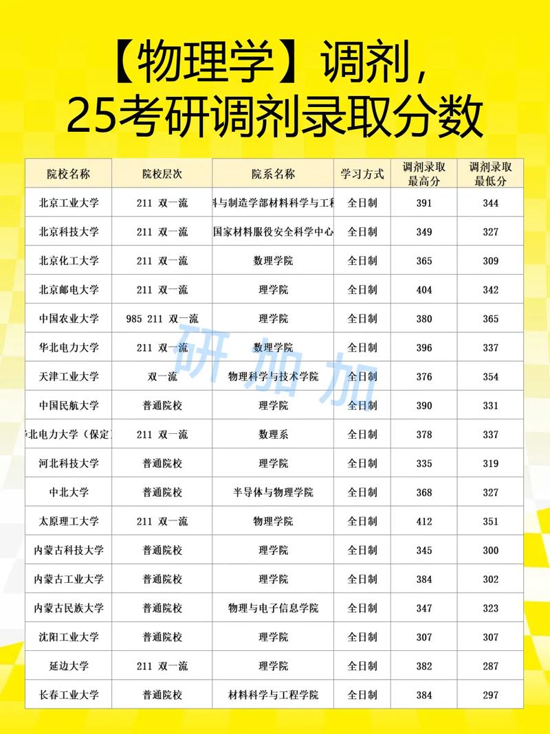 2025考研调剂院校一览表，21年考研调剂政策