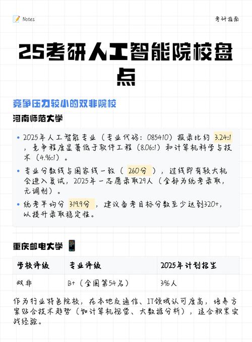 2025考研人工智能专业调剂院校