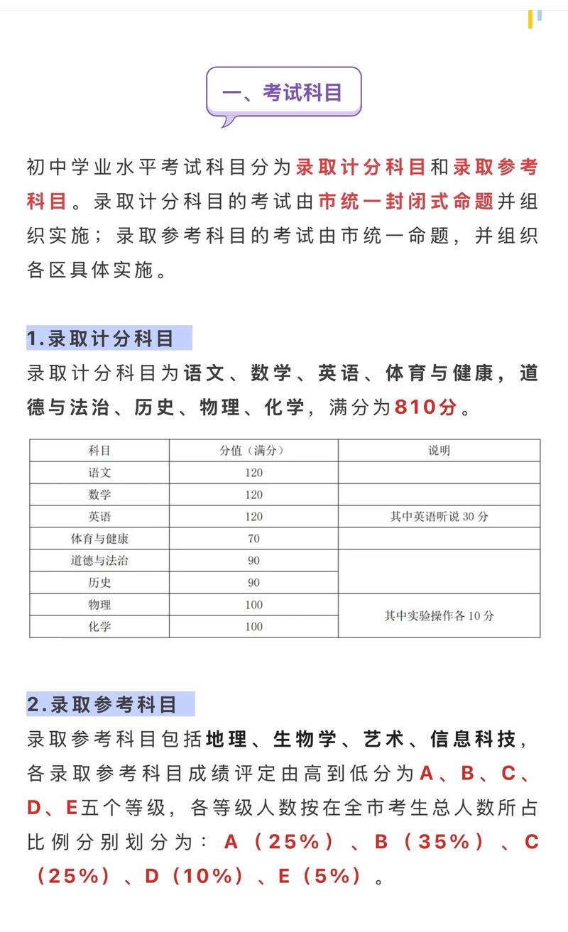 2025年中考考哪些科目及分数