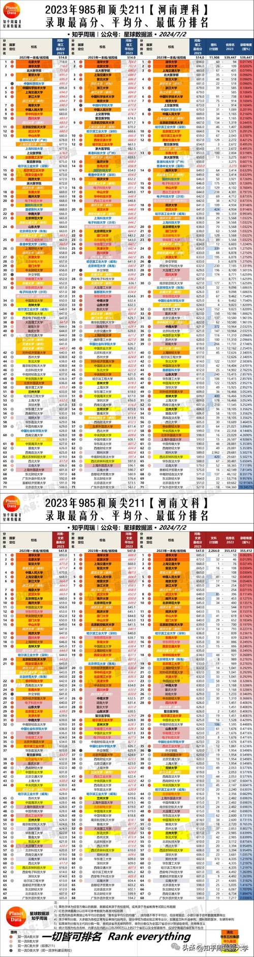 河南高考分数线2024武汉大学，武大河南录取位次？