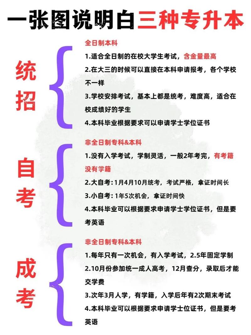 成人教育专升本？成人教育专升本有学位证书吗？