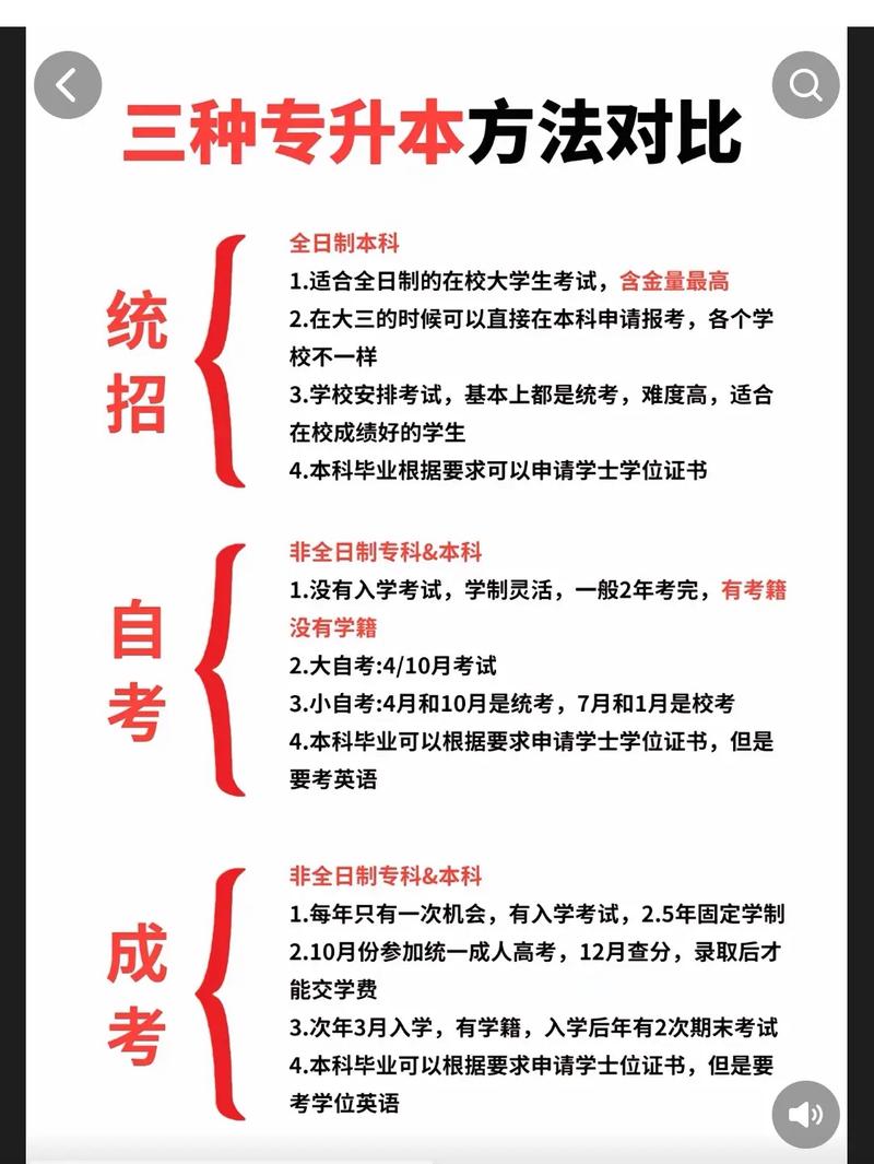 成考和专升本的区别