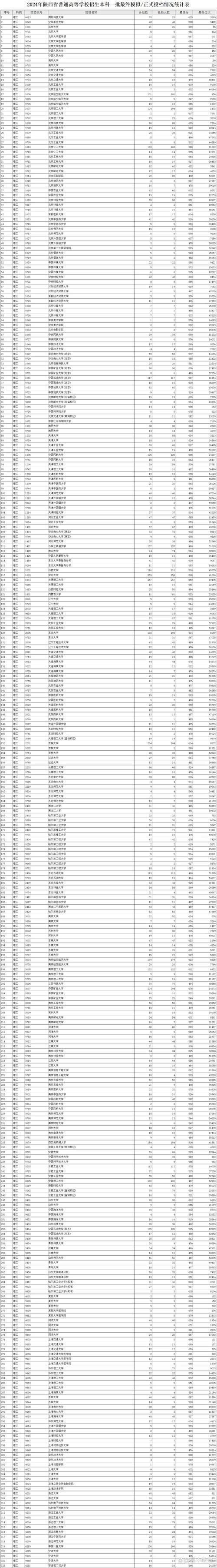2024高考志愿填报指南书那里有买？高考志愿填报指南书2021电子版？