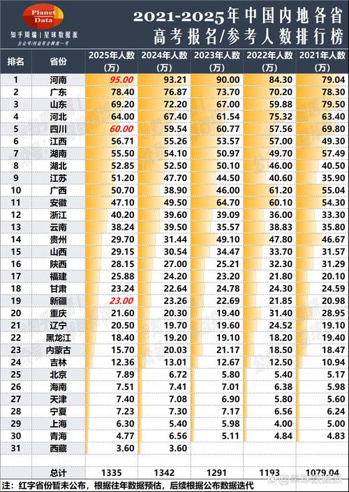 哪个省份的高考题最难