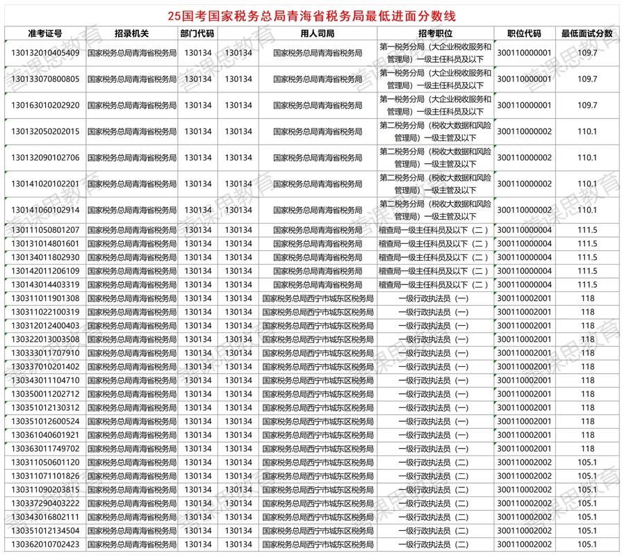 2025钦州市中考成绩哪个学校好