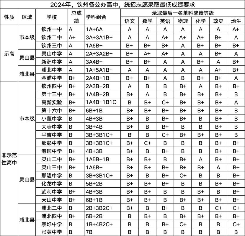 钦州市商贸学校招生简章