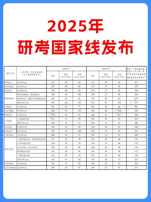 2025届考研国家线悄悄提前发布啦!