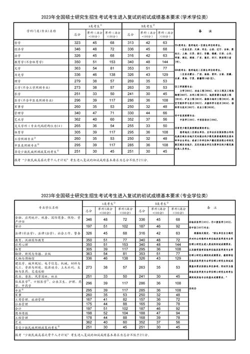 25年考研英语国家线是多少分?