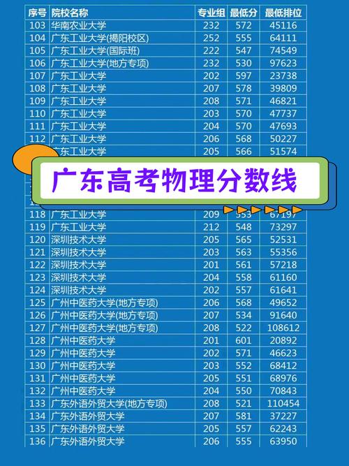 高考分数线查询网站2022？高考分数线查询官方网站？
