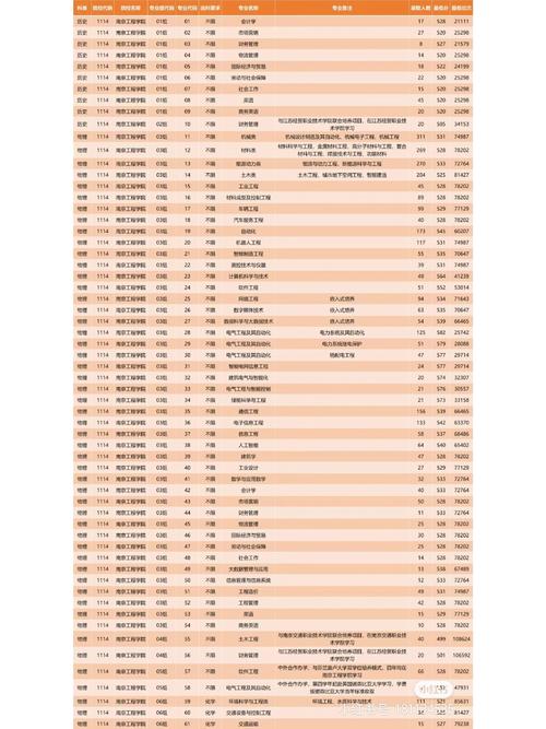 江苏2022年高考分数线一本和二本分数线多少