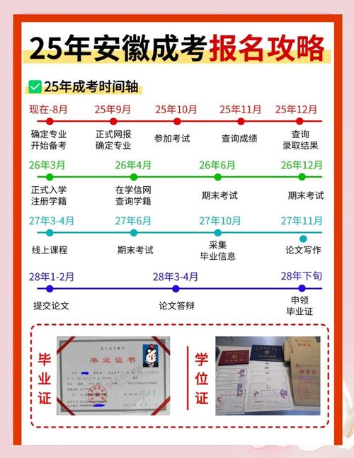 安徽专升本报名入口官方网站2025报名时间表，安徽专升本报名时间2022？