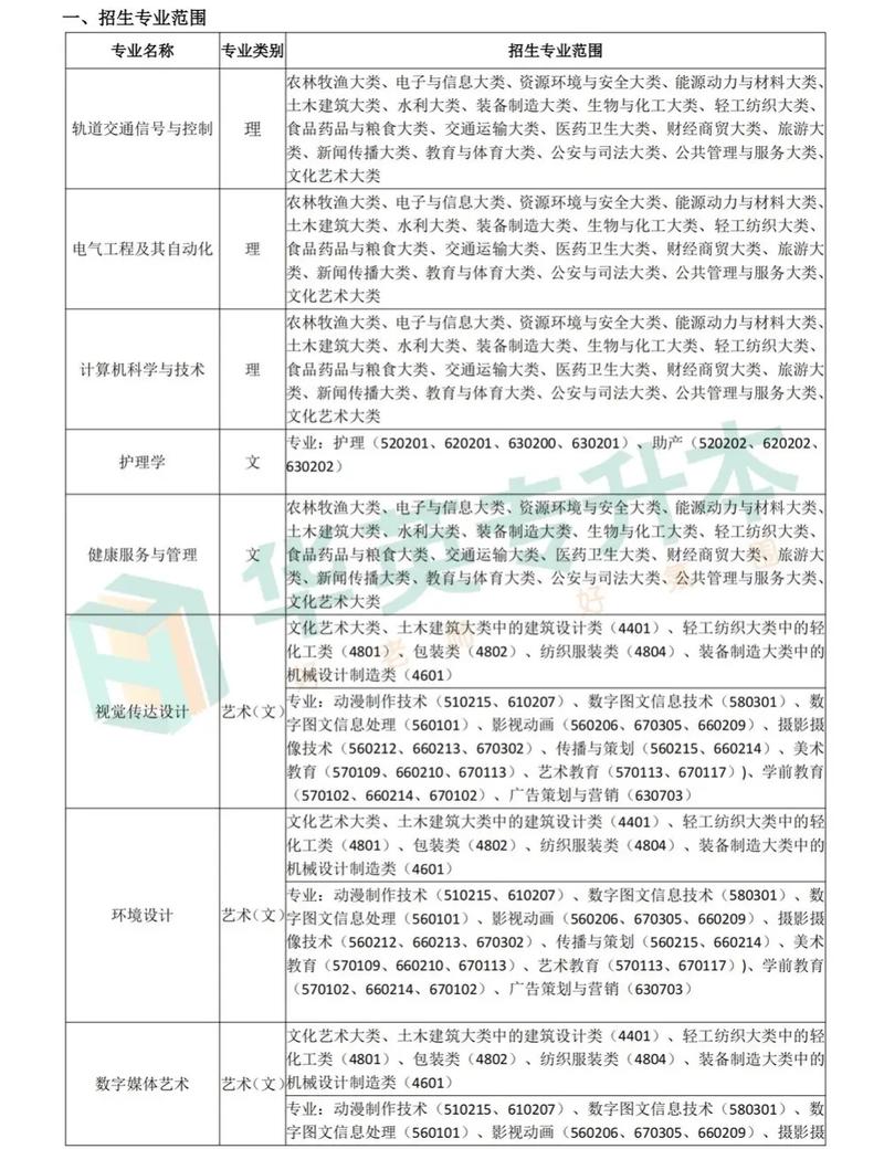 专升本报名几号