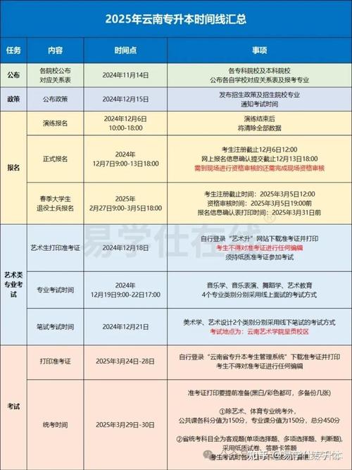 自考专升本2025年报名时间