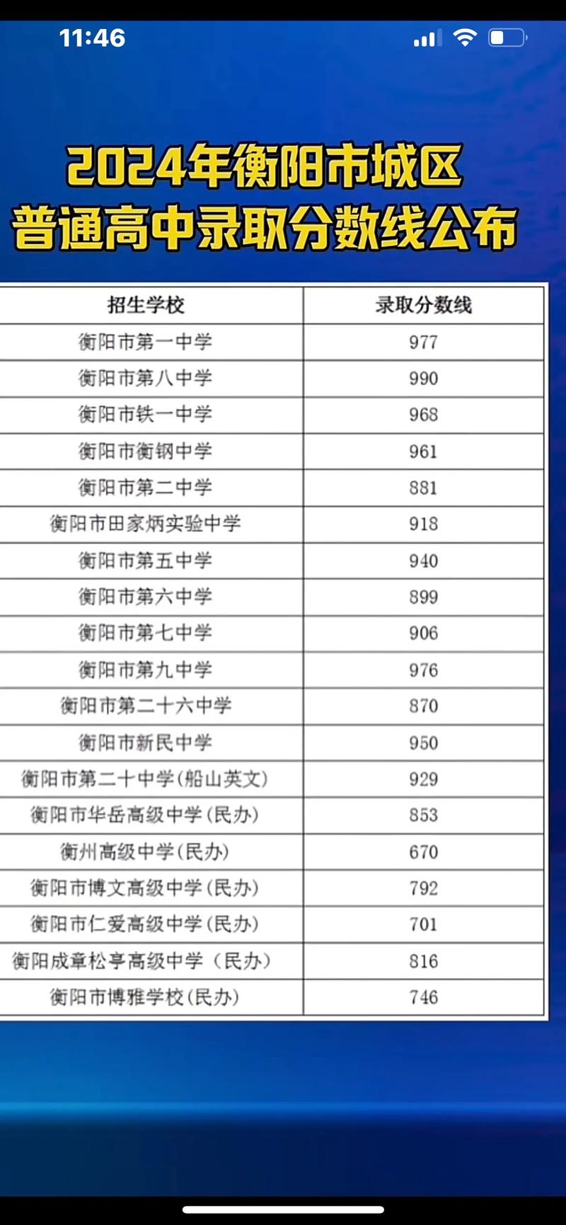 2020中考湖南录取分数线一览表，湖南中考录取分数线2021年？