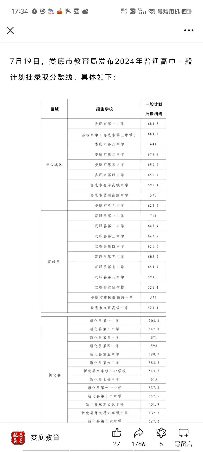 2020娄底各校中考分数录取线