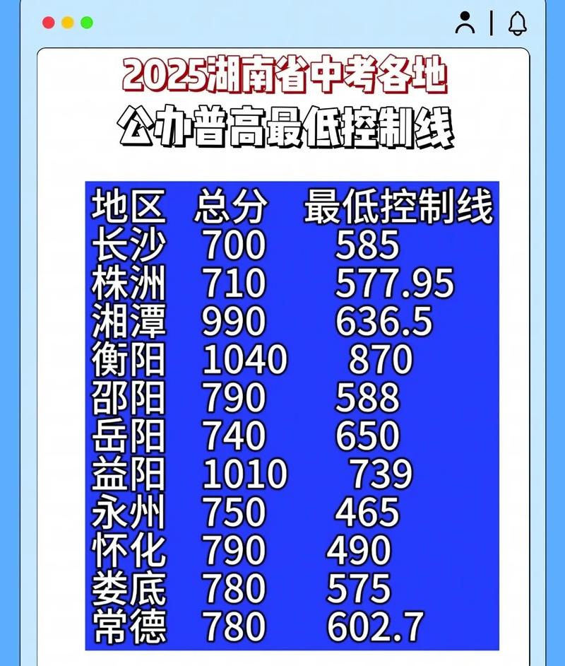 湖南中考普高最低分数线