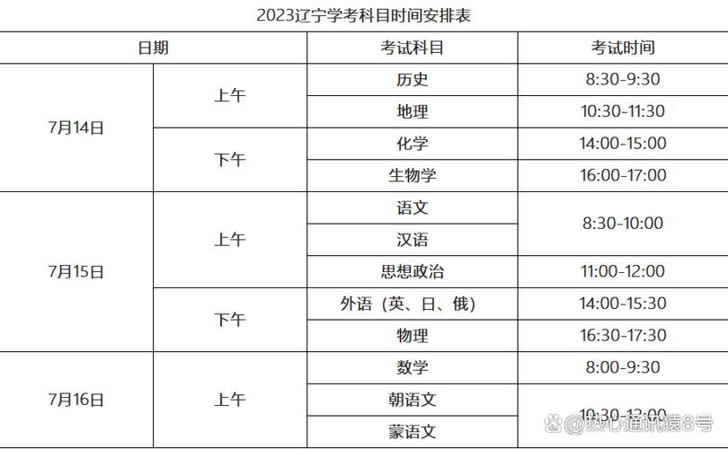 沈阳2023年中考时间