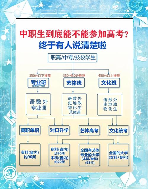 职高可以考985211大学吗