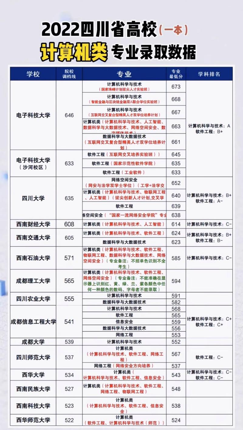函授大专与全日制985211的区别