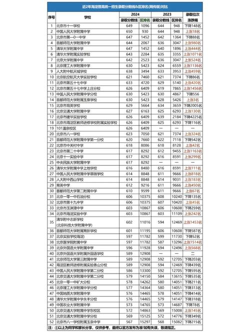 中考350分能上什么学校