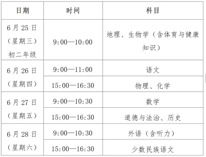 2022年内蒙古中考最新政策