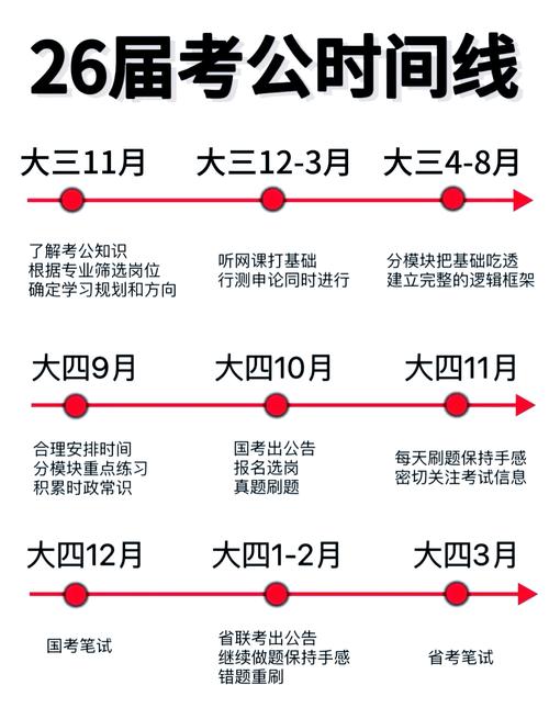 大一新生,以后想当公务员,该在大学期间准备什么?