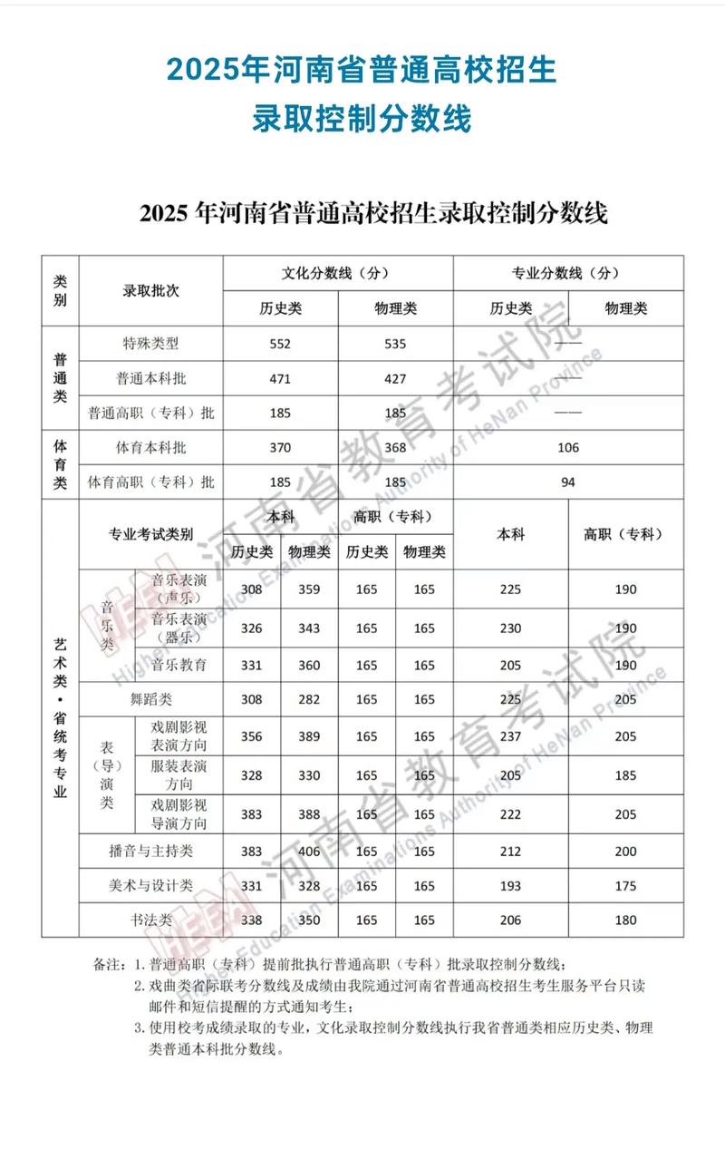 河南省高考分数线在哪查