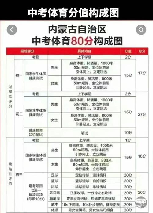 内蒙2020中考变动？内蒙古2020年中考总分是多少？