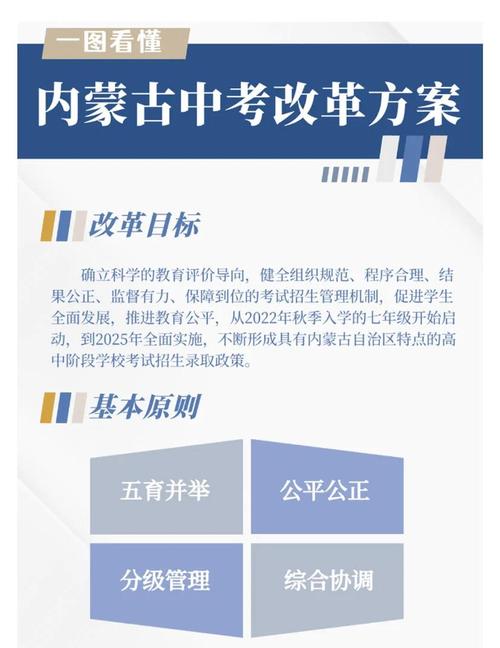 内蒙中考各科分数是多少