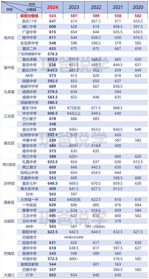 重庆市中考改革方案2020年？重庆中考改革新方案2020？