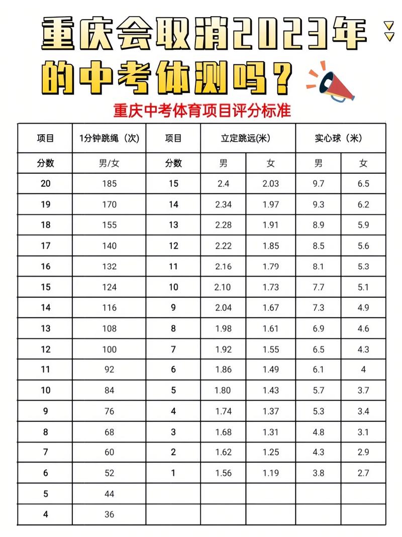 2020年中考还分文理科吗